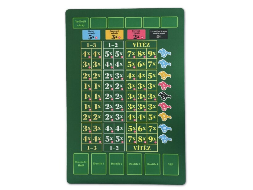 Sázky, prosím! - herní podložka